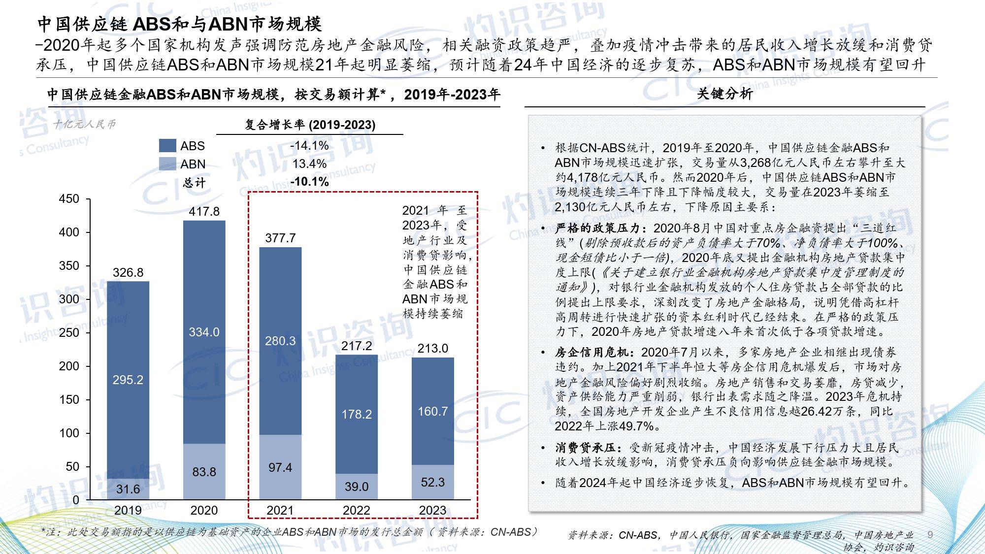 包含研究机构发布报告显示，公链或将改变传统金融格局的词条
