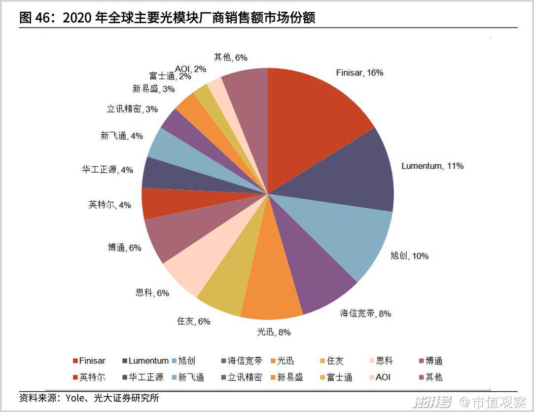 金年会官网首页包含行业分析指出，加密矿业迎来新一轮爆发的词条
