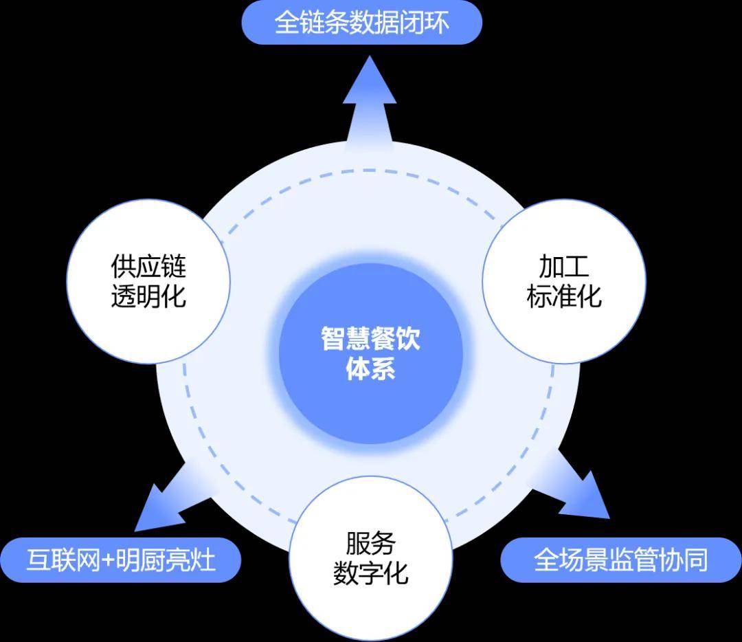 金年会下载安装链上数据显示，数字货币政策监管趋严