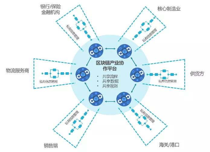 平台公告，区块链技术迎来新一轮爆发