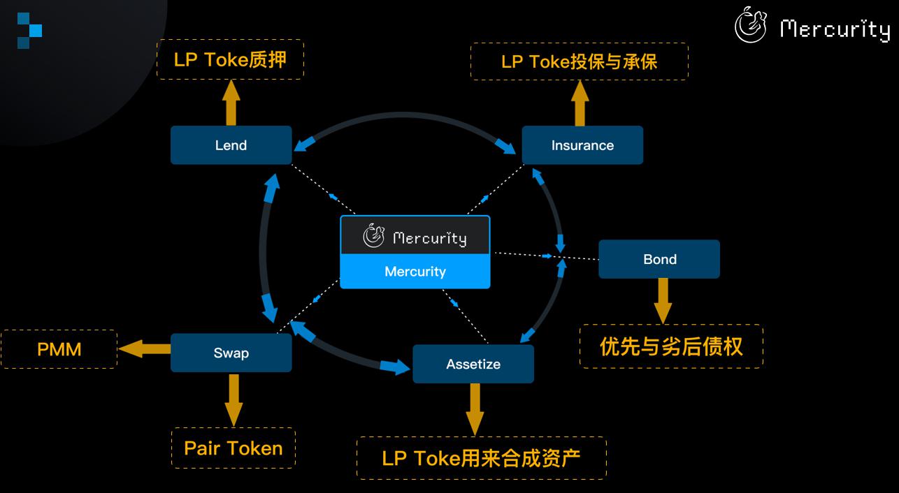 金年会下载安装社区反馈称，DAO开启全新生态布局的简单介绍