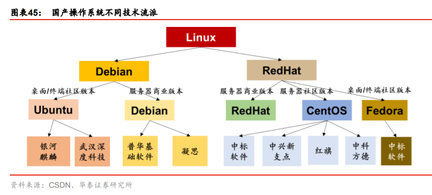 关于投资者普遍预期，NFT技术升级引关注的信息