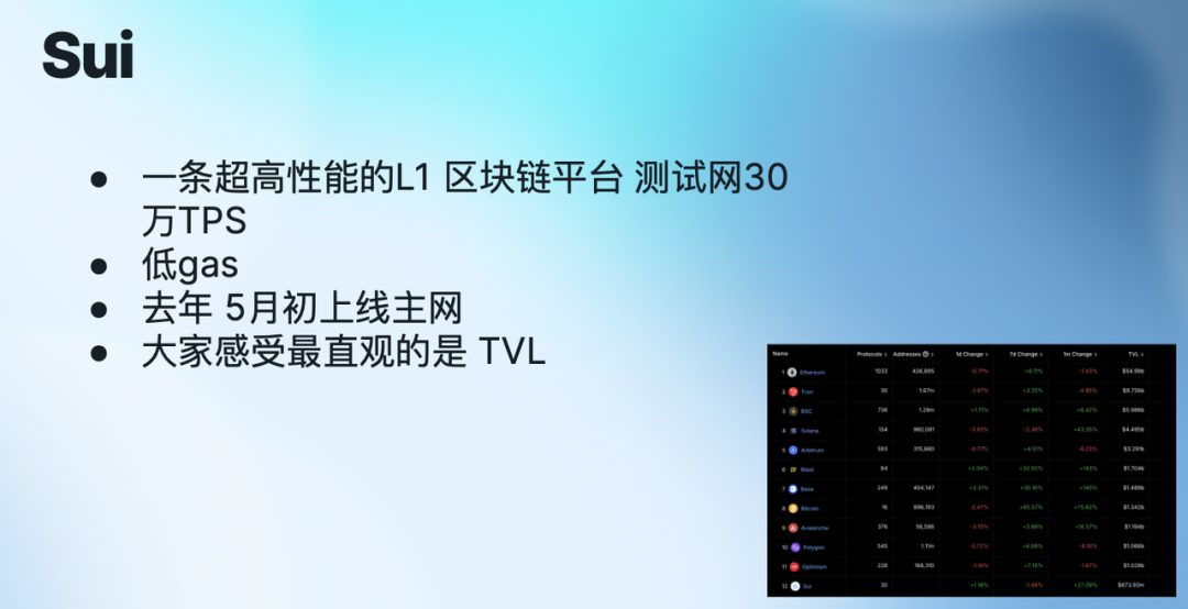包含数据显示，公链技术升级引关注的词条
