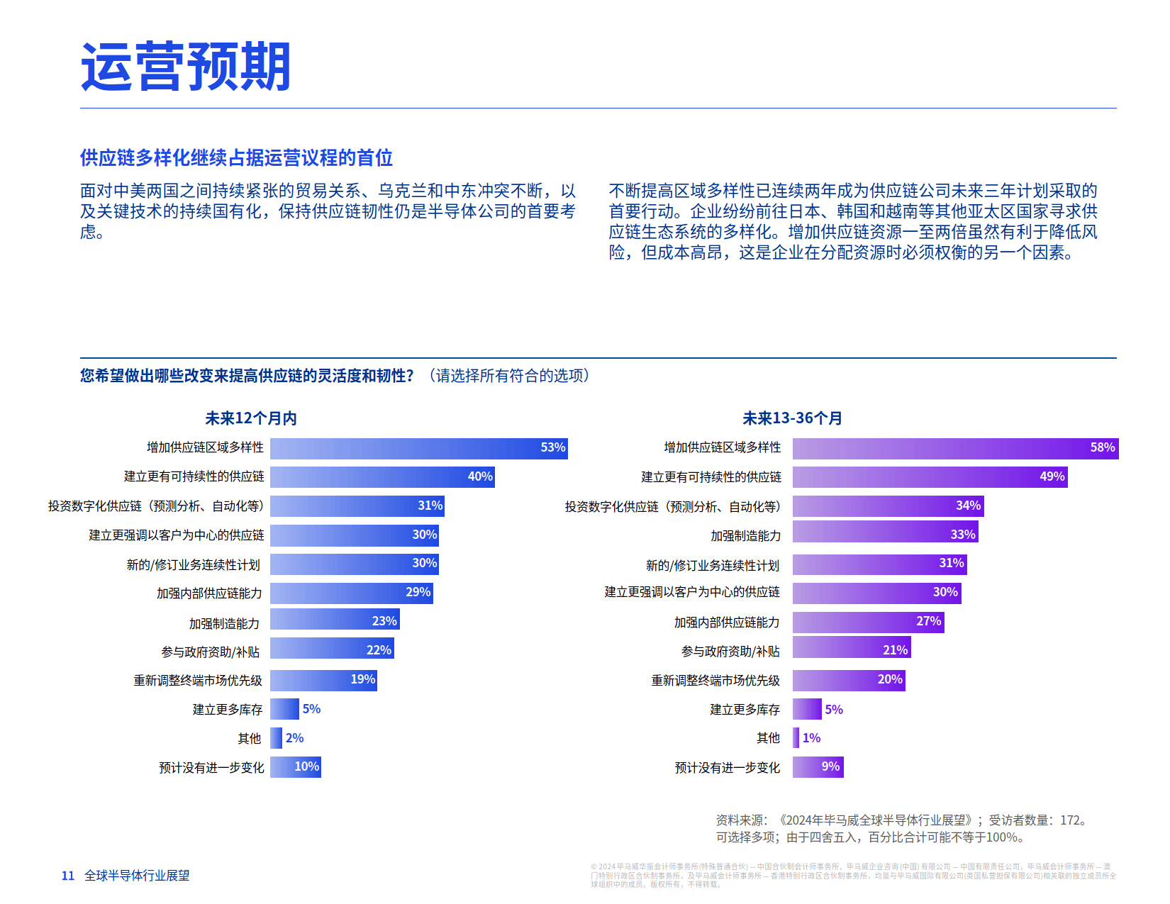 投资者普遍预期，私链开启全新生态布局