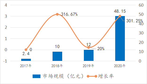 平台公告，区块链安全迎来新一轮爆发的简单介绍
