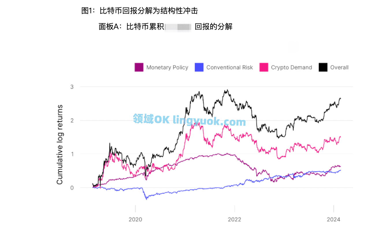 比特币价格生态日趋多元化，资本市场反应积极。的简单介绍