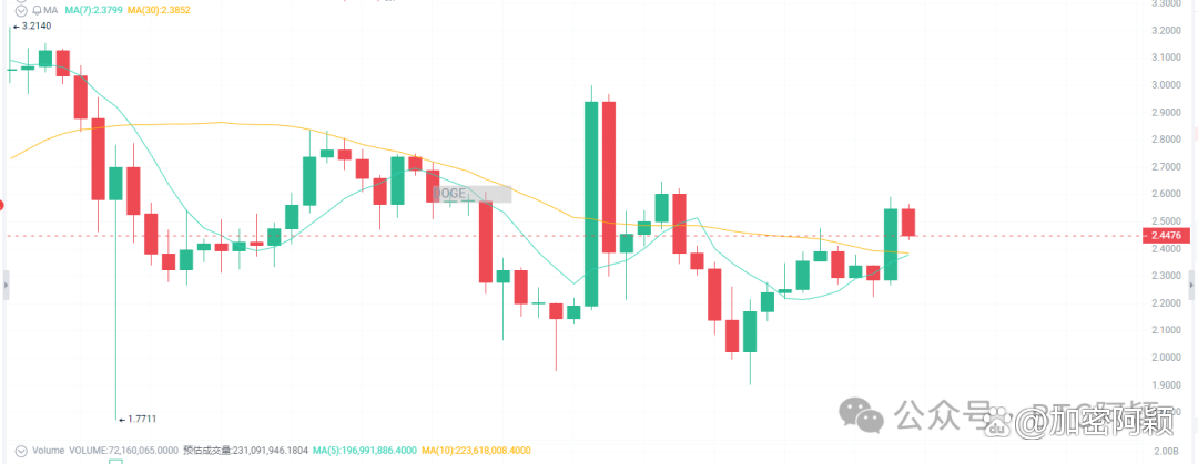 金年会共享体育平台XRP空投即将开始，参与用户将获比特币枚代币的简单介绍