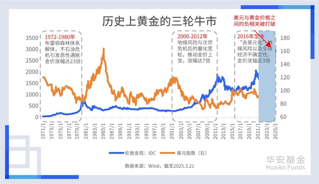 金年会下载安装关于FTX冲破93美元大关，牛市是否已来临？的信息