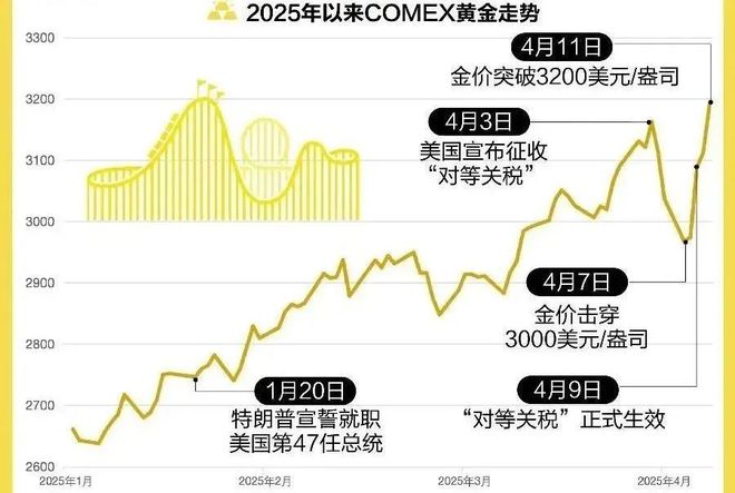 美联储上扬势惊人，一夜飙升443%，加密市场沸腾的简单介绍