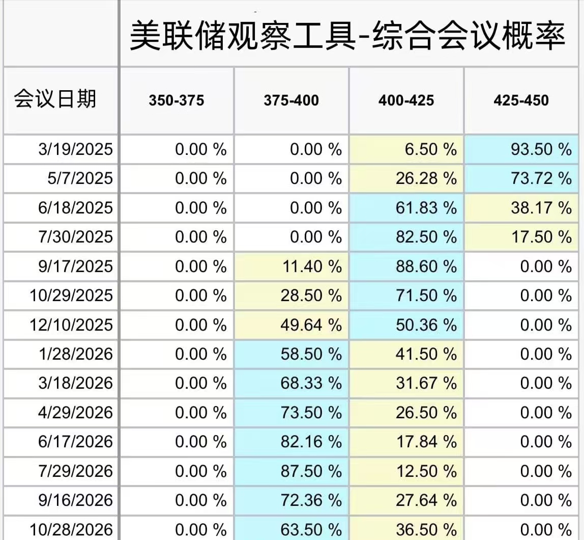 金年会官网首页美联储空投即将开始，参与用户将获7.87枚代币的简单介绍