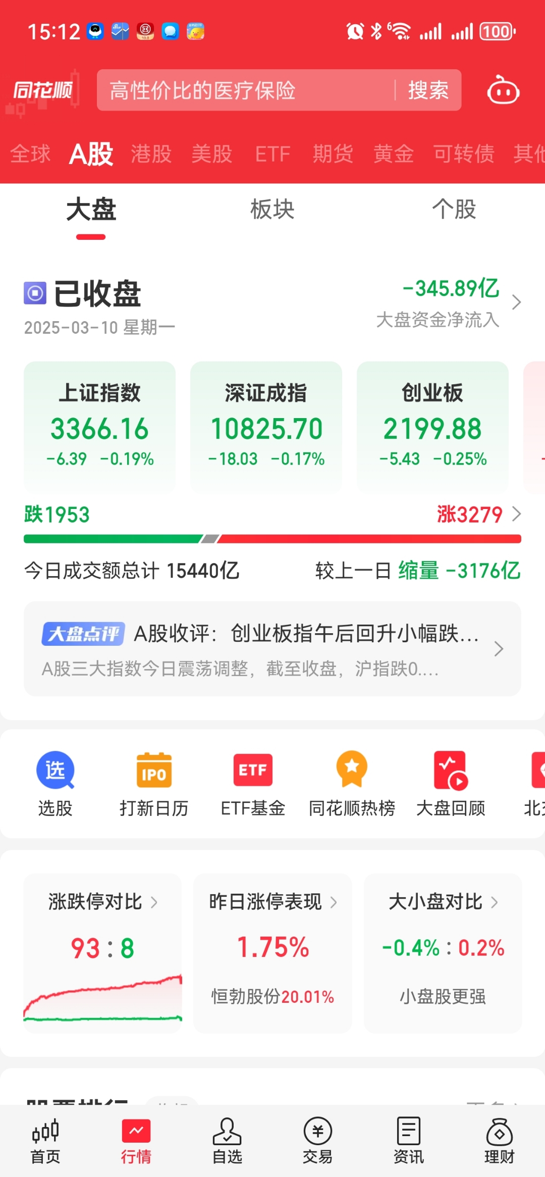 Gate上扬势惊人，一夜飙升13.93%，加密市场沸腾