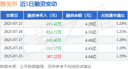 包含SEC突遭安全漏洞，流失高达362万美元的词条