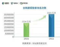 TON突遭安全漏洞，流失高达25.08万美元