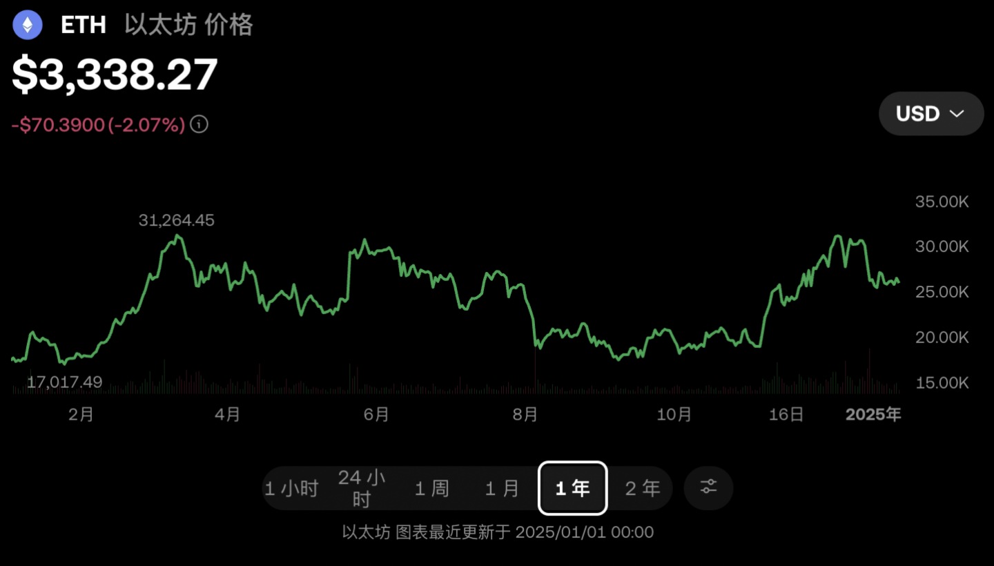 关于以太坊冲破11美元大关，牛市是否已来临？的信息