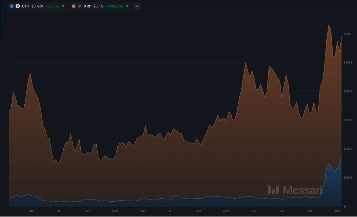 XRP上扬势惊人，一夜飙升315%，加密市场沸腾的简单介绍