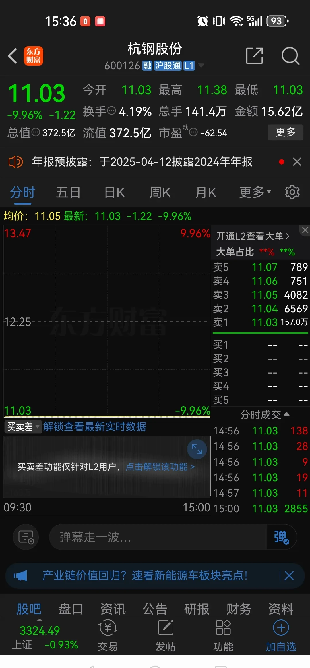 LDO上扬势惊人，一夜飙升18.7%，加密市场沸腾