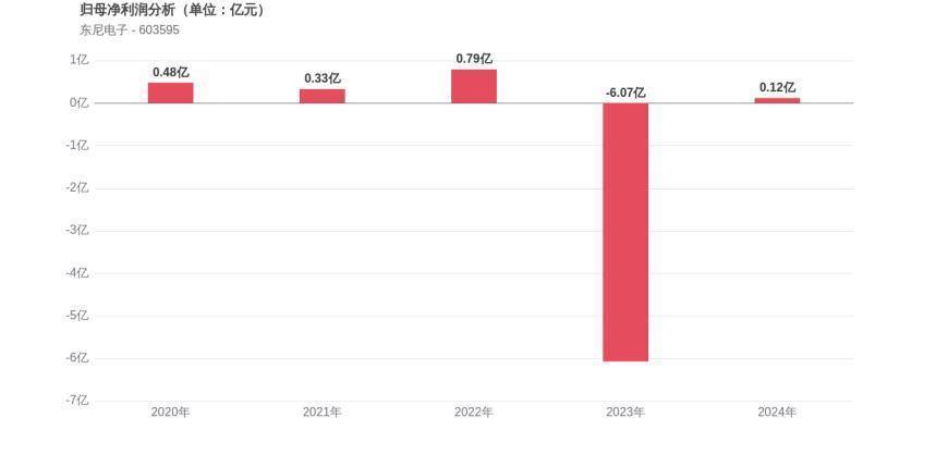 TON遭遇大幅下滑超10.4%，投资者恐慌性抛售的简单介绍