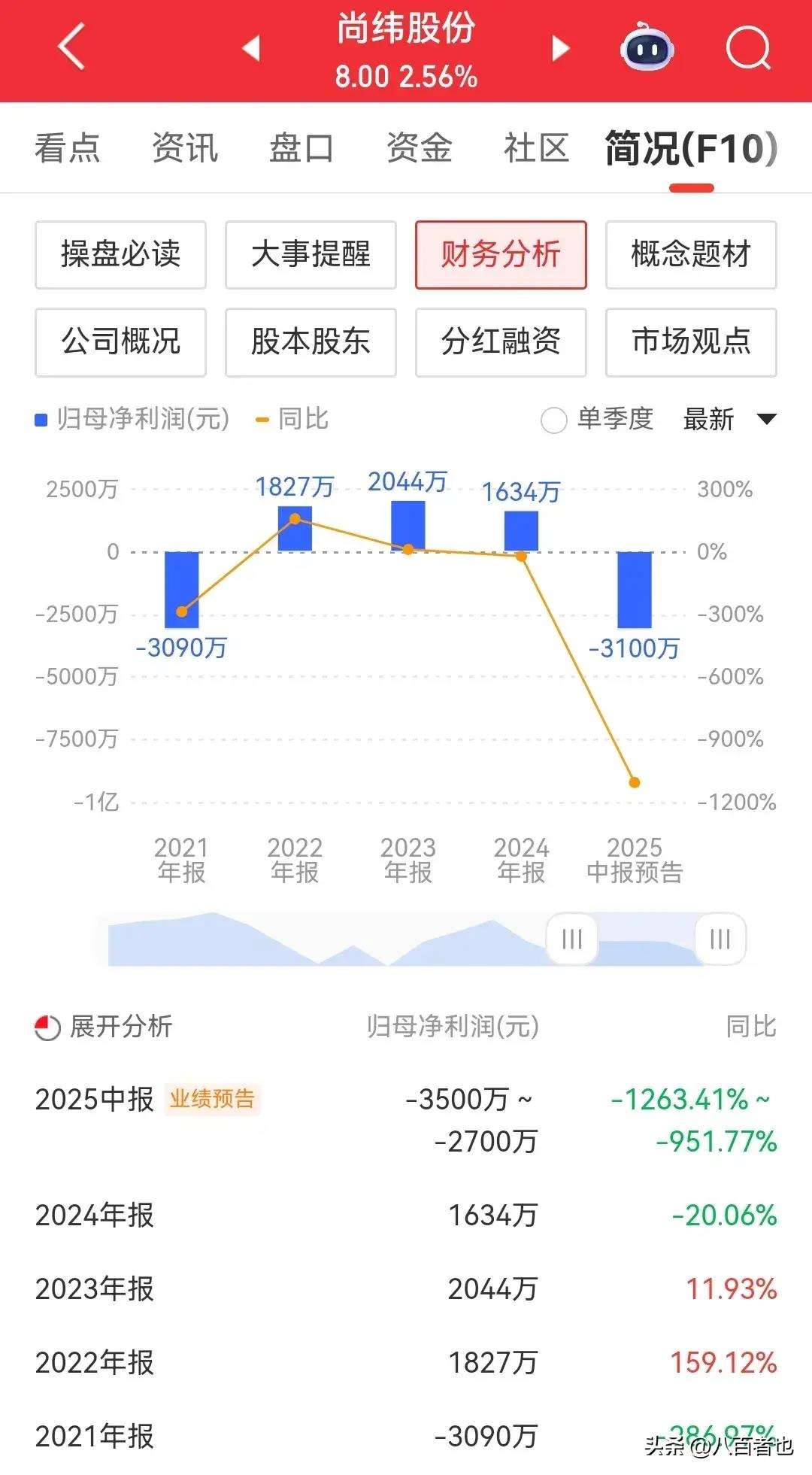 TON遭遇大幅下滑超10.4%，投资者恐慌性抛售的简单介绍