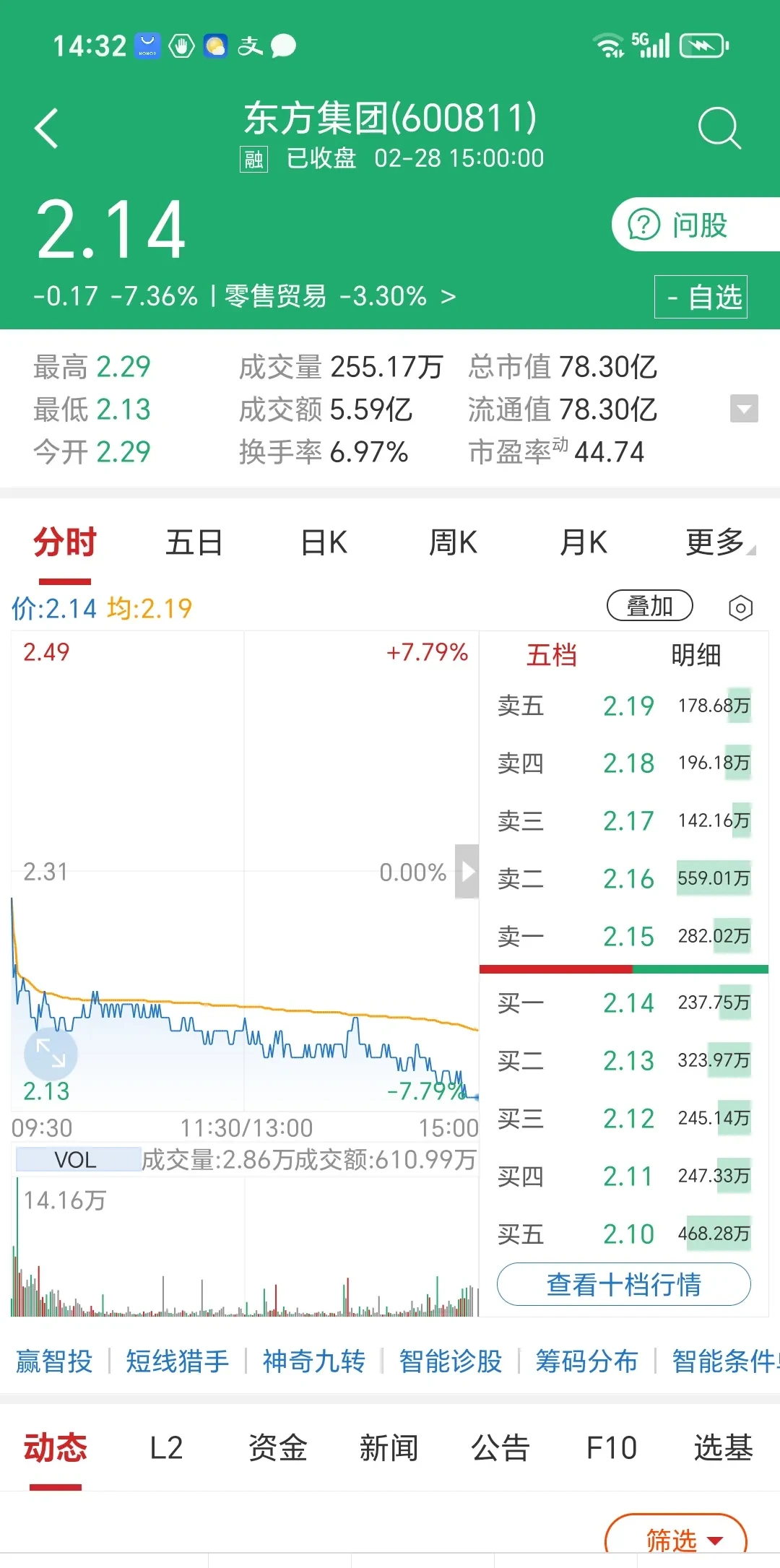 UNI遭遇大幅下滑超38%，投资者恐慌性抛售