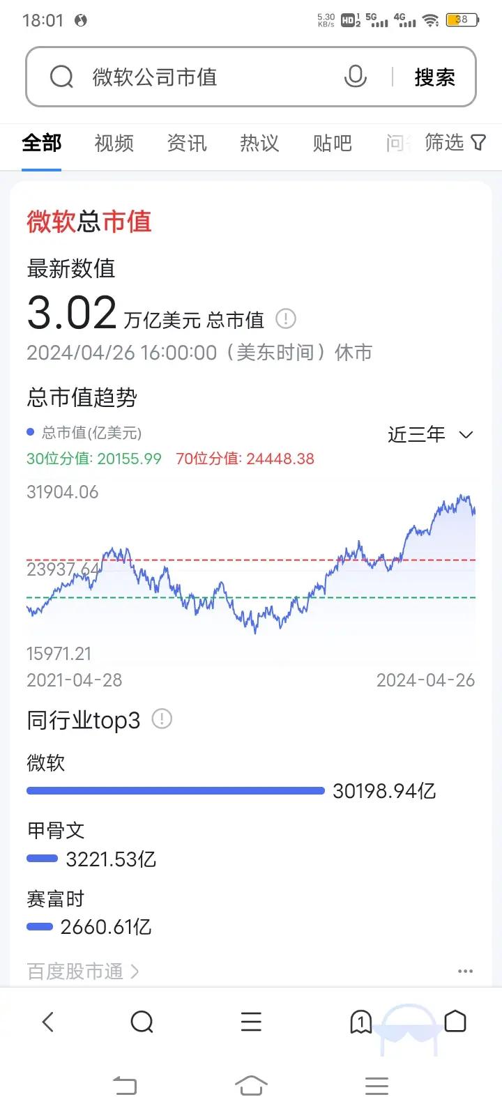 专家称Gate将在年底冲破21.4美元，引发引发关注
