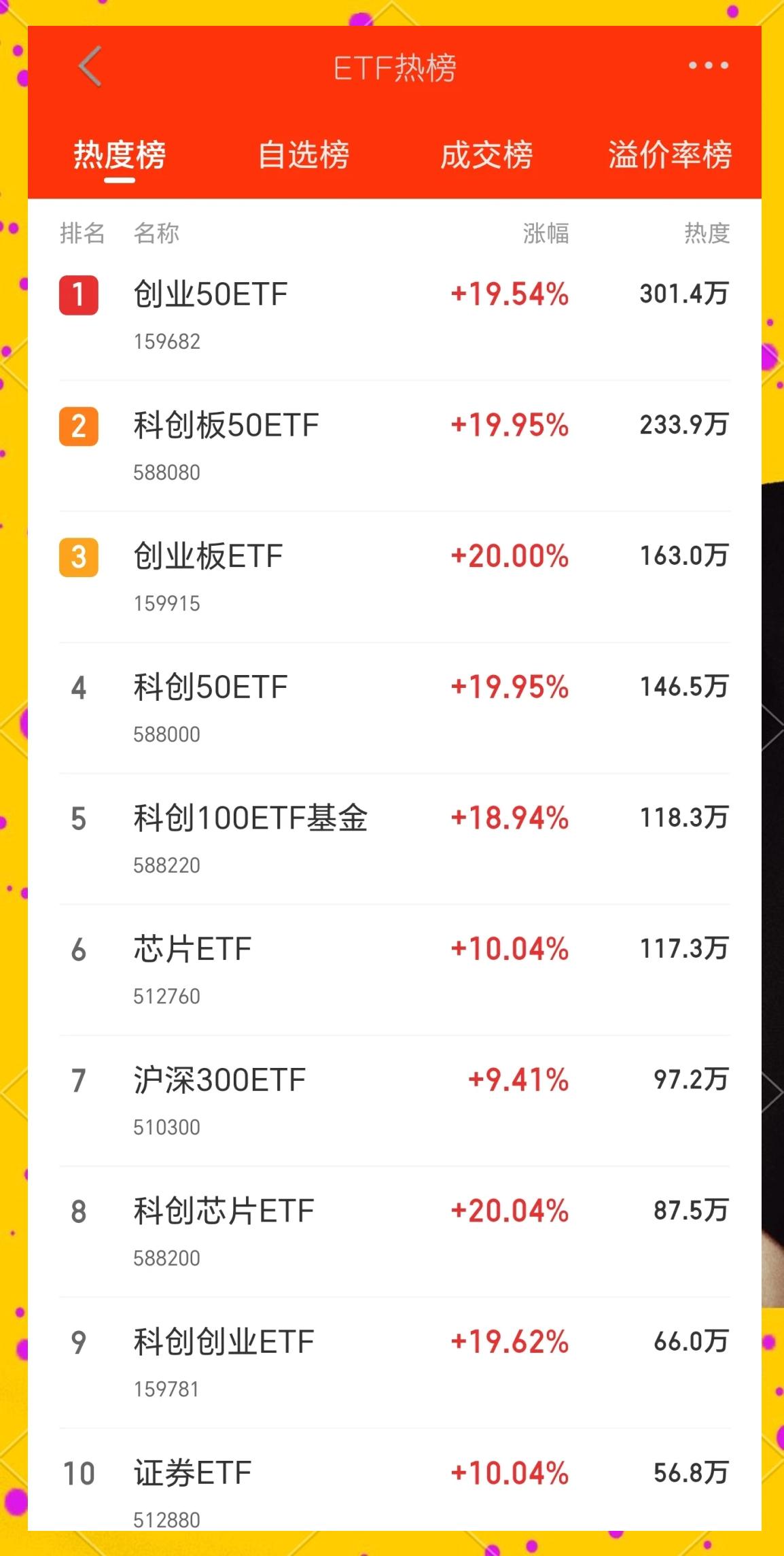 OP冲破251美元大关，牛市是否已来临？