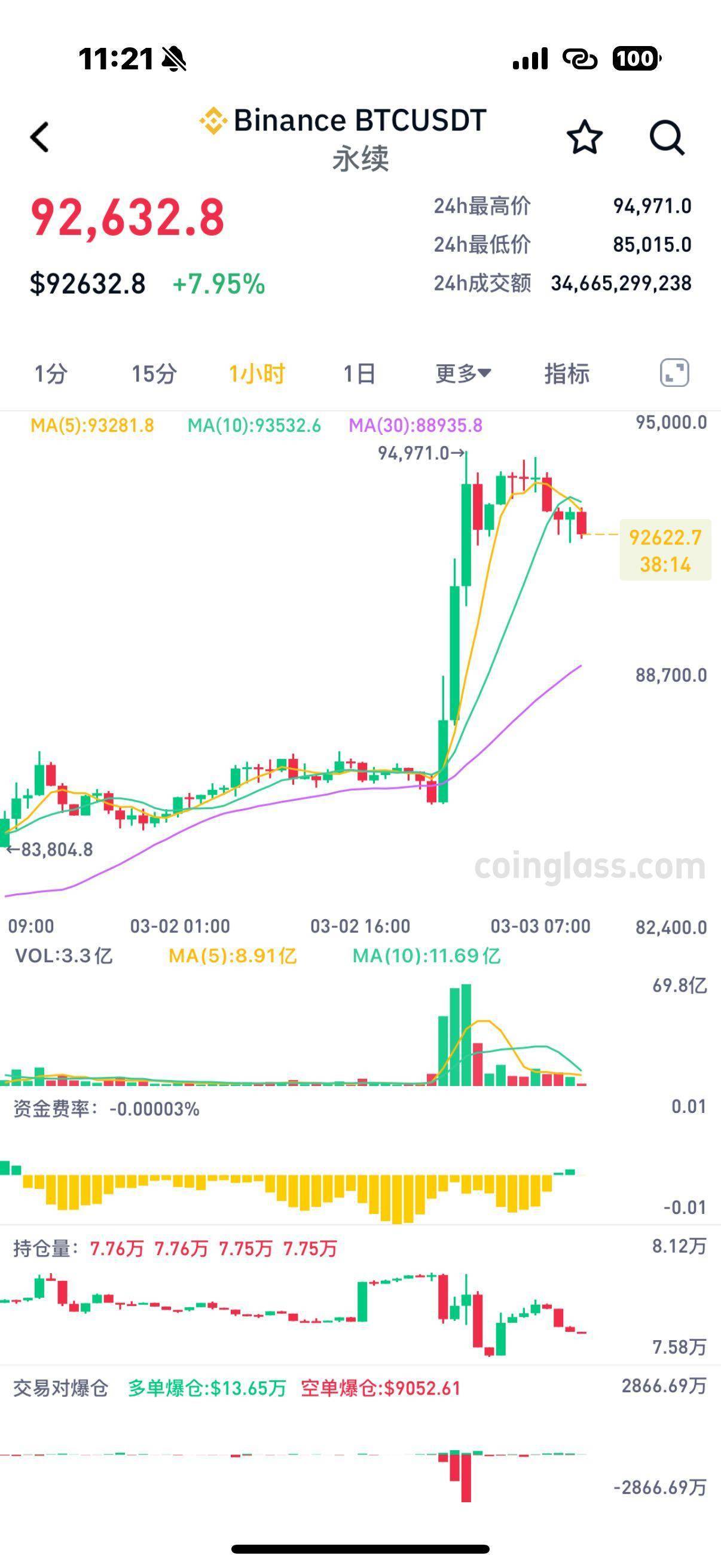 Gate冲破ADA美元大关，牛市是否已来临？的简单介绍