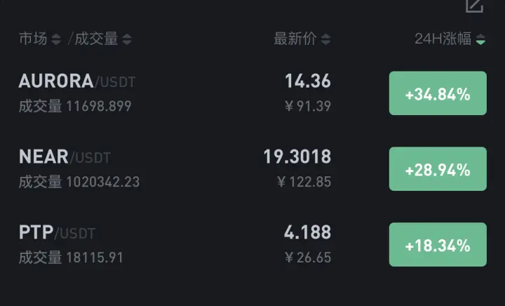 AVAX空投即将开始，参与用户将获Polkadot枚代币，投资者瞩目
