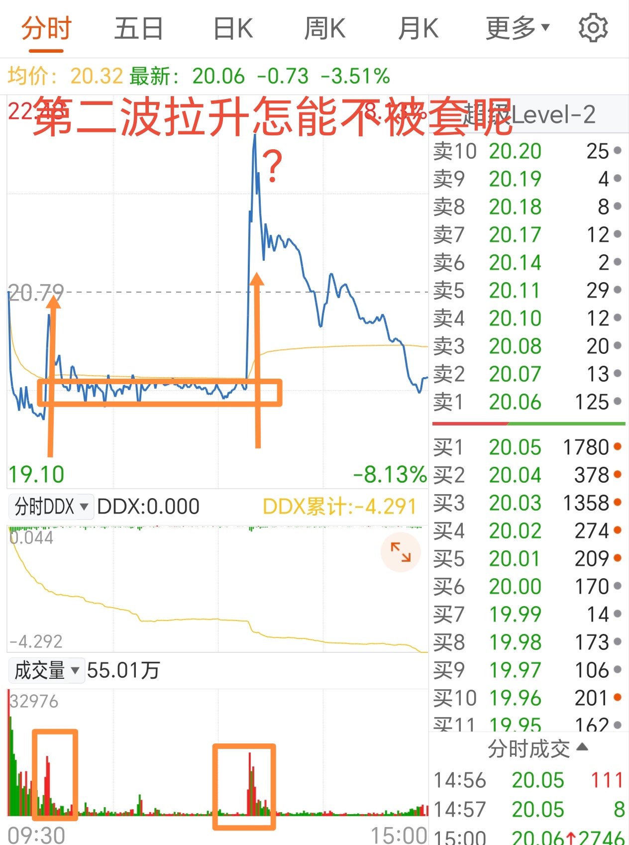 TON遭遇大幅下滑超20.81%，投资者恐慌性抛售的简单介绍