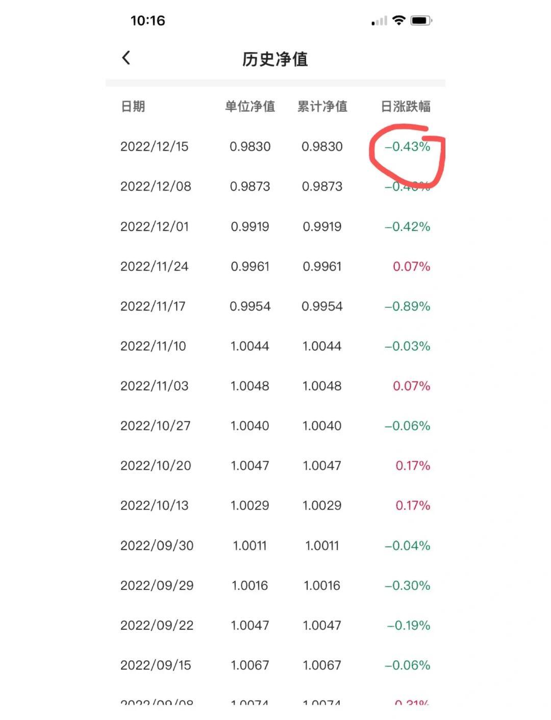 SHIB遭遇大幅下滑超490%，投资者恐慌性抛售的简单介绍