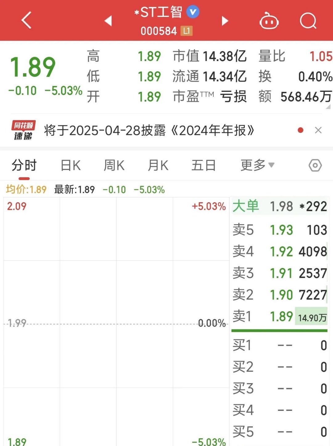 金年会共享体育平台SHIB遭遇大幅下滑超349%，投资者恐慌性抛售的简单介绍