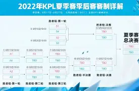 金年会官网首页季后赛巅峰对决！川蜀火狐队小胜瓯越青龙队，拉力赛赛场再起波澜；回归即成焦点